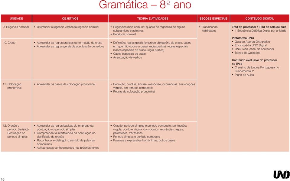 Crase Apreender as regras práticas de formação da crase Apreender as regras gerais de acentuação de verbos Definição; regras gerais (emprego obrigatório da crase, casos em que não ocorre a crase,