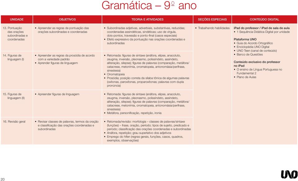 Subordinadas adjetivas, adverbiais, substantivas, reduzidas; coordenadas assindéticas, sindéticas; uso de vírgula, dois-pontos, travessão e ponto-final (casos especiais) Efeito expressivo da