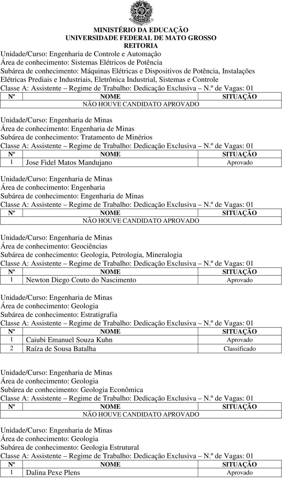 conhecimento: Engenharia de Minas Área de conhecimento: Geociências Subárea de conhecimento: Geologia, Petrologia, Mineralogia 1 Newton Diego Couto do Nascimento Aprovado Área de conhecimento: