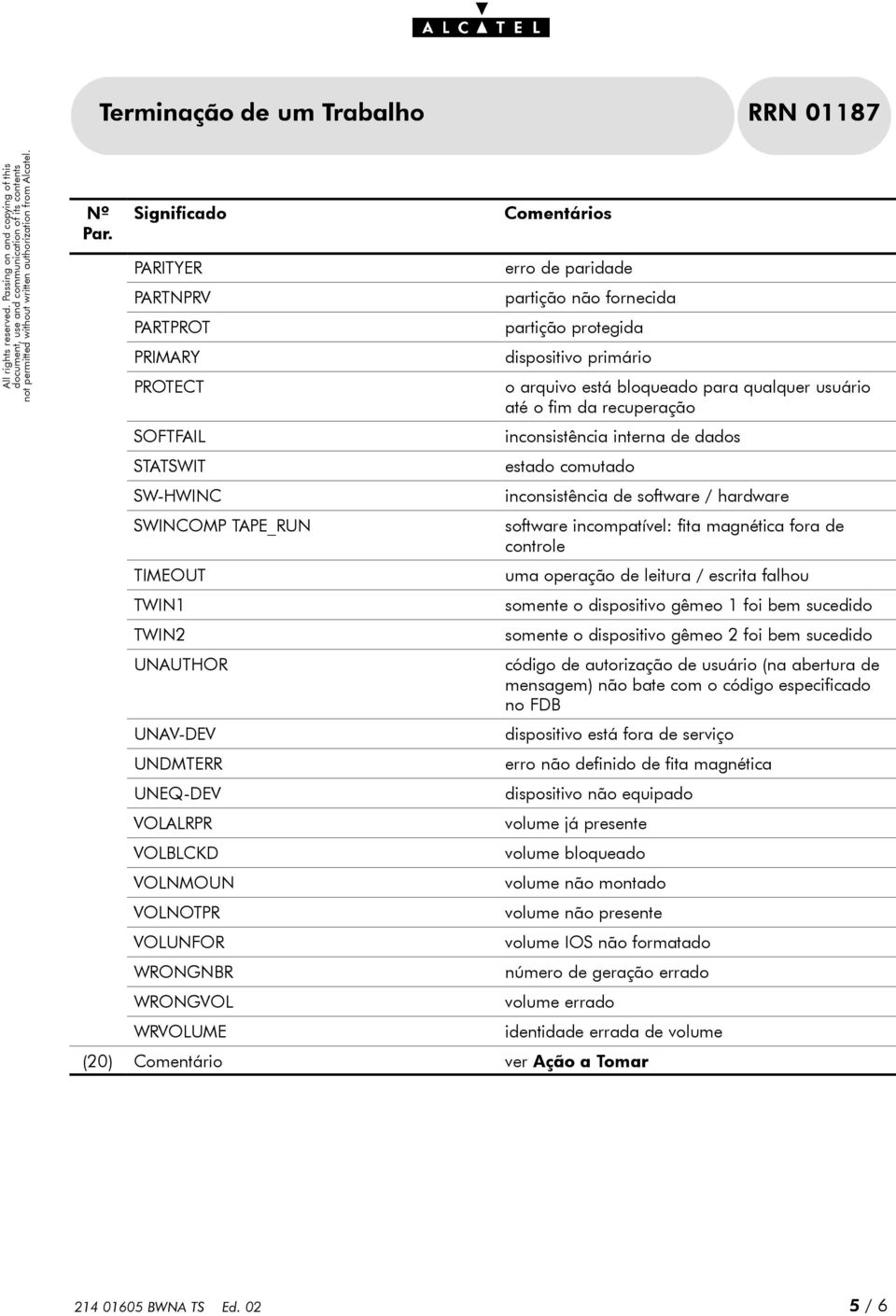 inconsistência interna de dados estado comutado inconsistência de software / hardware software incompatível: fita magnética fora de controle uma operação de leitura / escrita falhou somente o