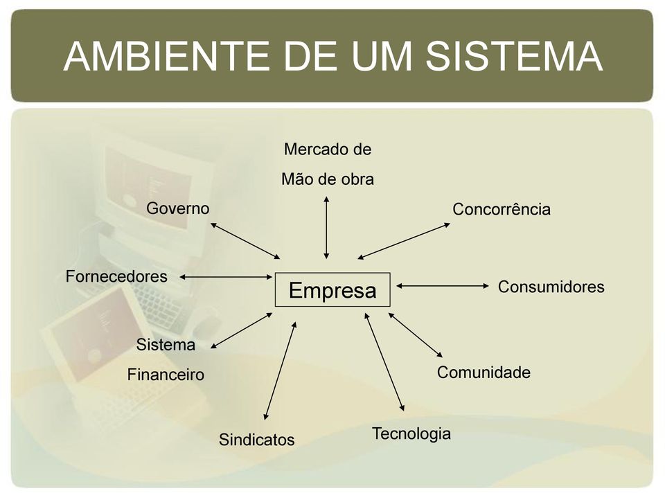 Fornecedores Empresa Consumidores