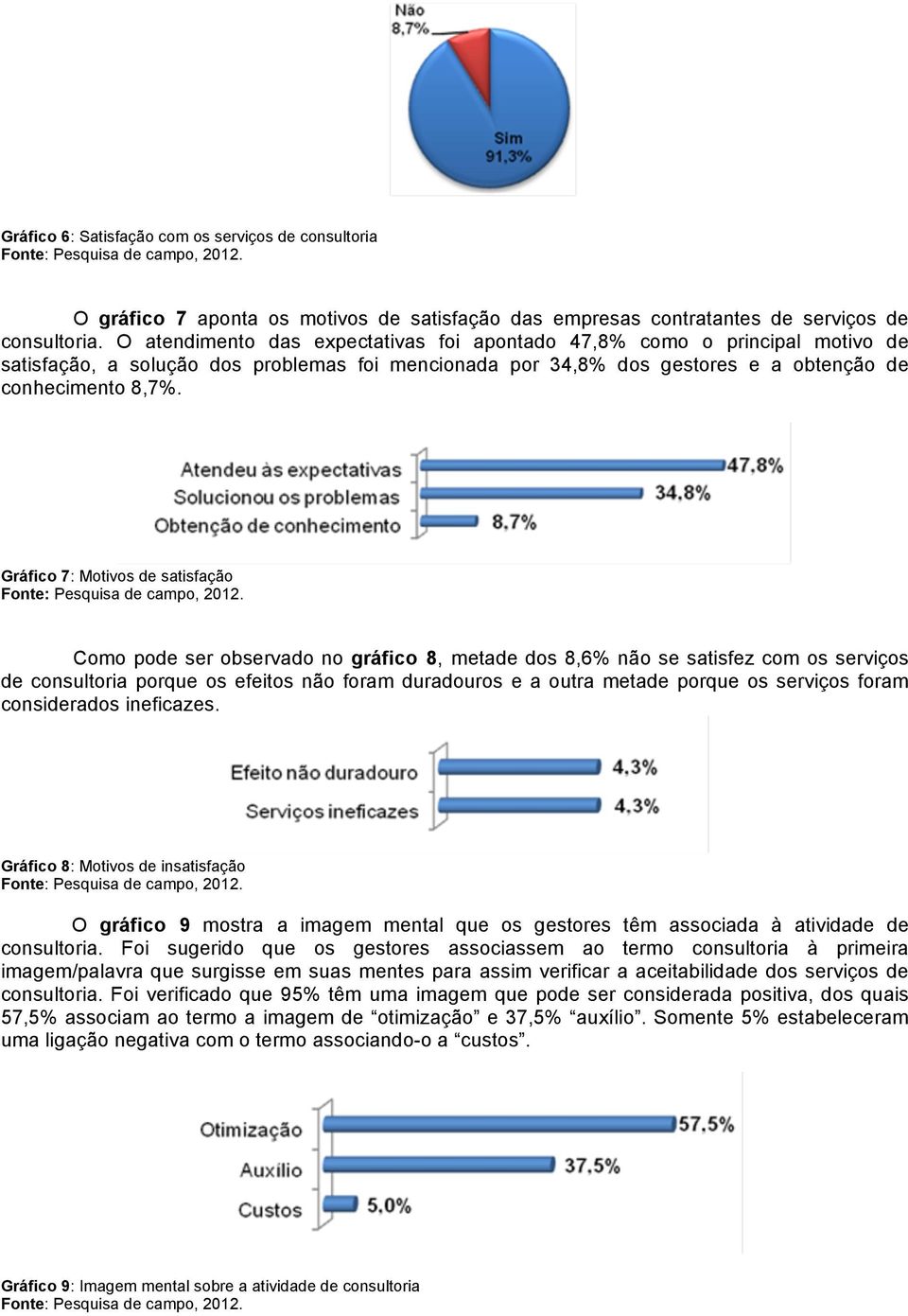 Obtenção de Atendeu às Solucionou Gráfico 7: Motivos de satisfação Como pode ser observado no gráfico 8, metade dos 8,6% não se satisfez com os serviços de consultoria porque os efeitos não foram