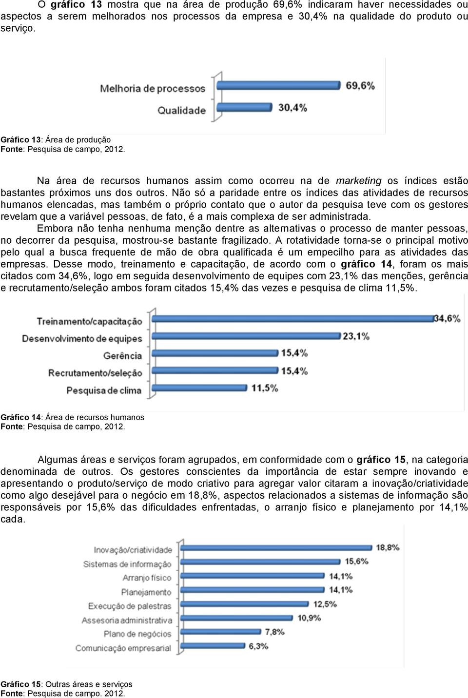 Não só a paridade entre os índices das atividades de recursos humanos elencadas, mas também o próprio contato que o autor da pesquisa teve com os gestores revelam que a variável pessoas, de fato, é a