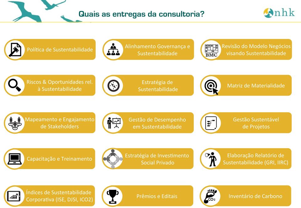 rel. à Sustentabilidade Estratégia de Sustentabilidade Matriz de Materialidade Mapeamento e Engajamento de Stakeholders Gestão de Desempenho em