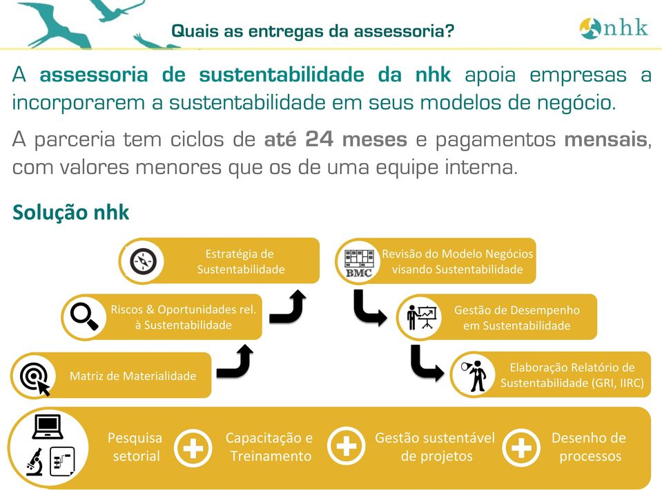 Solução nhk Estratégia de Sustentabilidade Revisão do Modelo Negócios visando Sustentabilidade Riscos & Oportunidades rel.