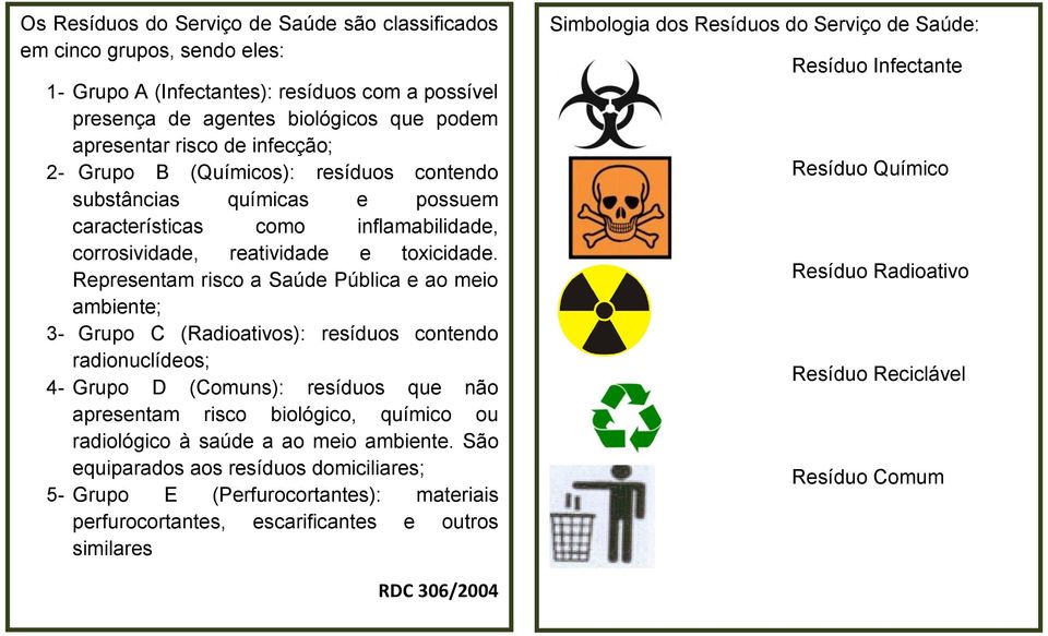 Representam risco a Saúde Pública e ao meio ambiente; 3- Grupo C (Radioativos): resíduos contendo radionuclídeos; 4- Grupo D (Comuns): resíduos que não apresentam risco biológico, químico ou