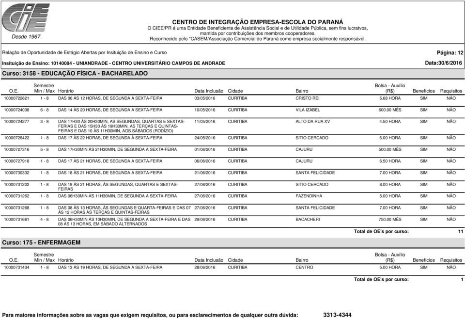 00 MÊS SIM NÃO 10000724277 3-8 DAS 17H30 ÀS 20H30MIN, AS SEGUNDAS, QUARTAS E SEXTAS- FERIAS E DAS 15H30 ÀS 19H30MIN, AS TERÇAS E QUINTAS- FEIRAS E DAS 10 ÀS 11H30MIN, AOS SÁBADOS (RODÍZIO) 11/05/2016