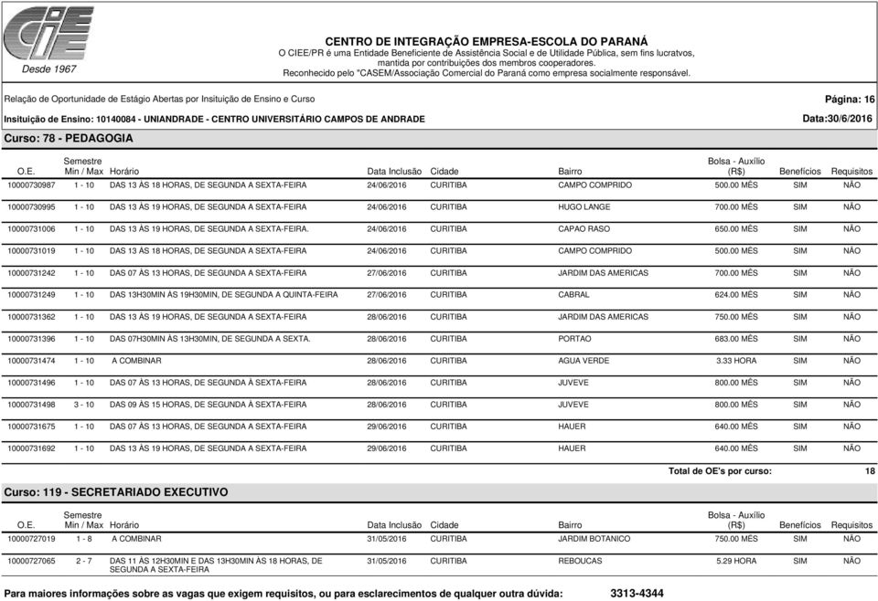 24/06/2016 CURITIBA CAPAO RASO 650.00 MÊS SIM NÃO 10000731019 1-10 DAS 13 ÀS 18 HORAS, DE SEGUNDA A 24/06/2016 CURITIBA CAMPO COMPRIDO 500.