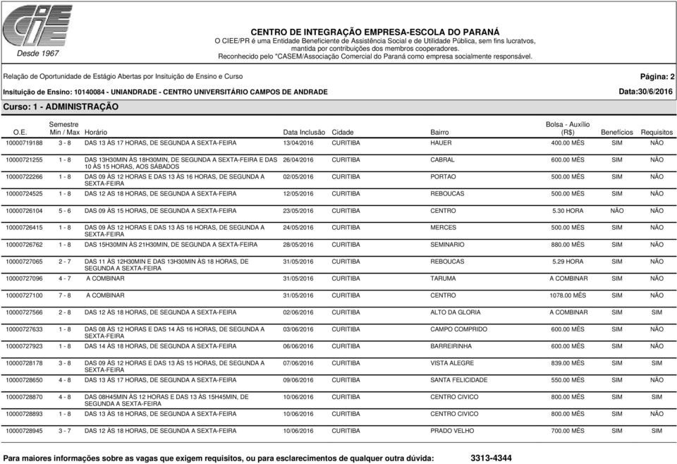 CABRAL 600.00 MÊS SIM NÃO 02/05/2016 CURITIBA PORTAO 500.00 MÊS SIM NÃO 10000724525 1-8 DAS 12 AS 18 HORAS, DE SEGUNDA A 12/05/2016 CURITIBA REBOUCAS 500.