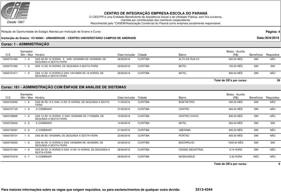 00 MÊS SIM SIM 10000731671 1-8 DAS 12 ÀS 13 HORAS E DAS 13H15MIN ÀS 18 HORAS, DE SEGUNDA A 29/06/2016 CURITIBA BATEL 800.