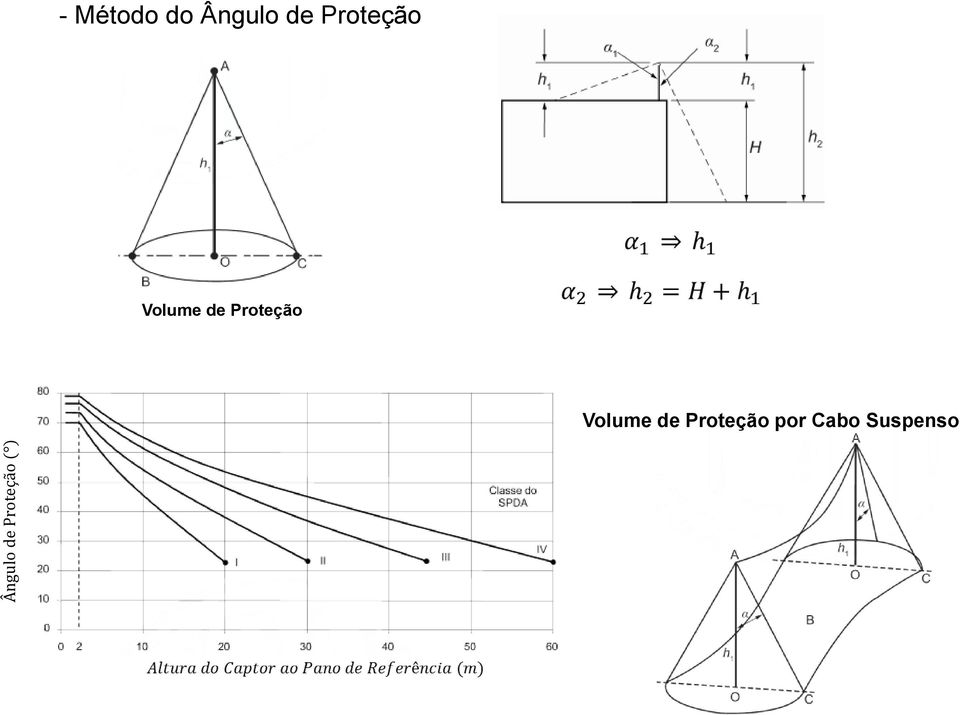 Proteção Volume de Proteção