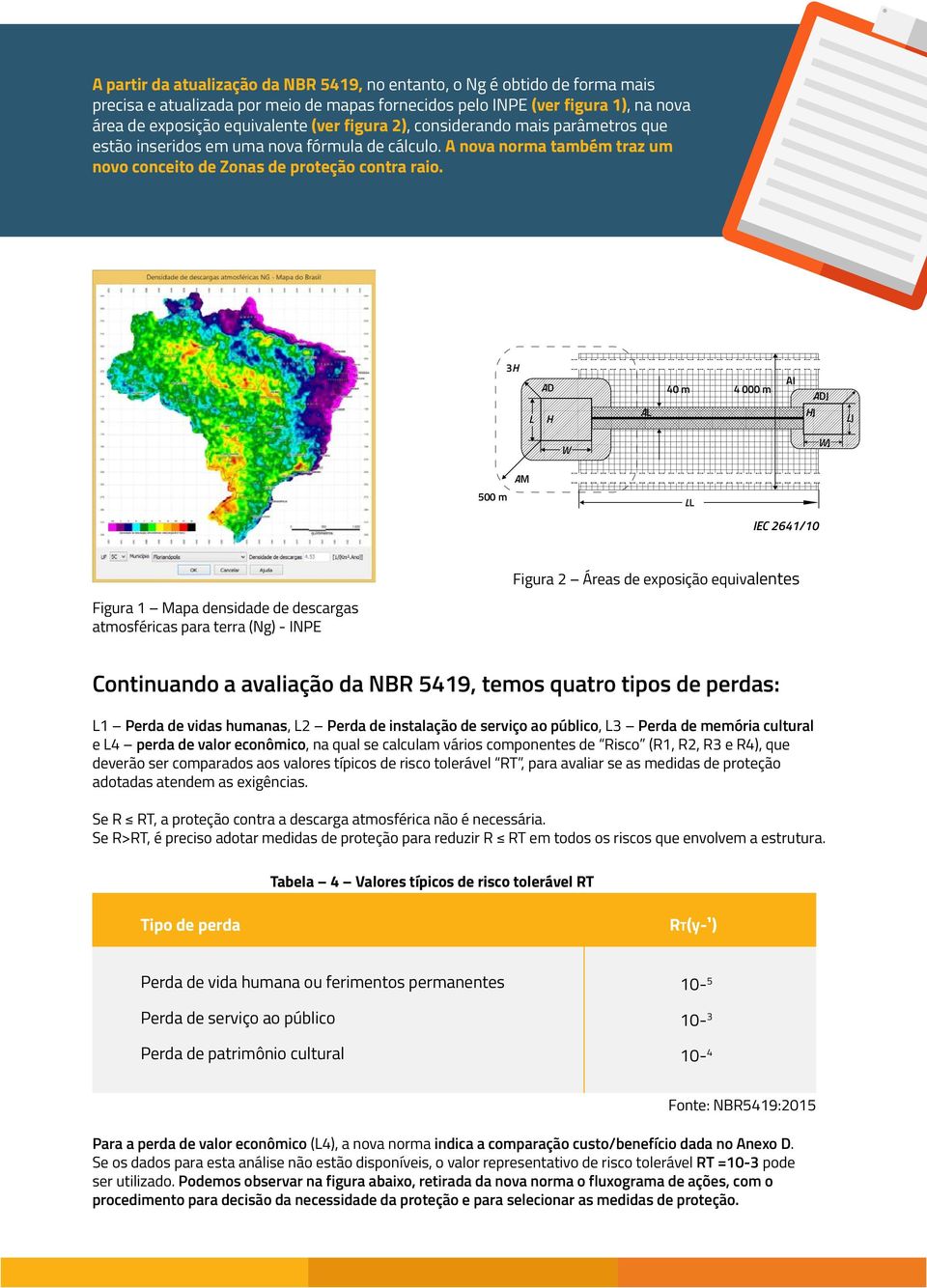 3H L AD H AL 40 m 4 000 m AI ADJ HJ LJ W WJ 500 m AM LL IEC 2641/10 Figura 2 Áreas de exposição equivalentes Figura 1 Mapa densidade de descargas atmosféricas para terra (Ng) - INPE Continuando a