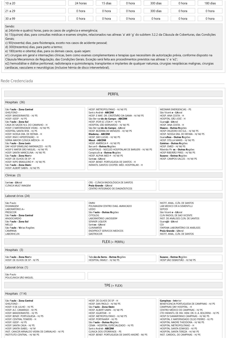 2 da Cláusula de Coberturas, das Condições Gerais; c 90 noventa dias, para fisioterapia, exceto nos casos de acidente pessoal; d 300 trezentos dias, para parto a termo; e 180 cento e oitenta dias,