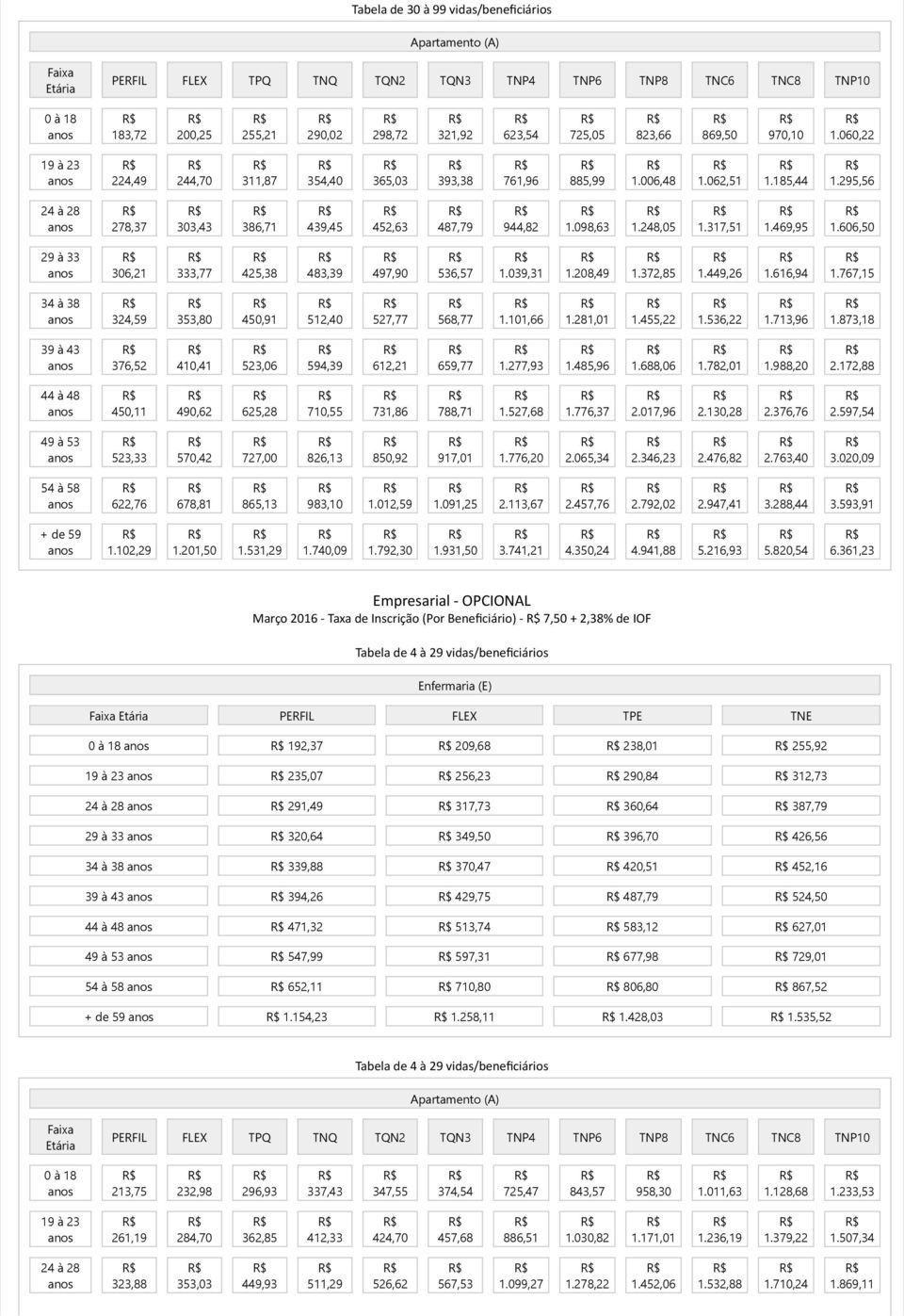 317,51 1.469,95 1.606,50 29 à 33 306,21 333,77 425,38 483,39 497,90 536,57 1.039,31 1.208,49 1.372,85 1.449,26 1.616,94 1.767,15 34 à 38 324,59 353,80 450,91 512,40 527,77 568,77 1.101,66 1.281,01 1.