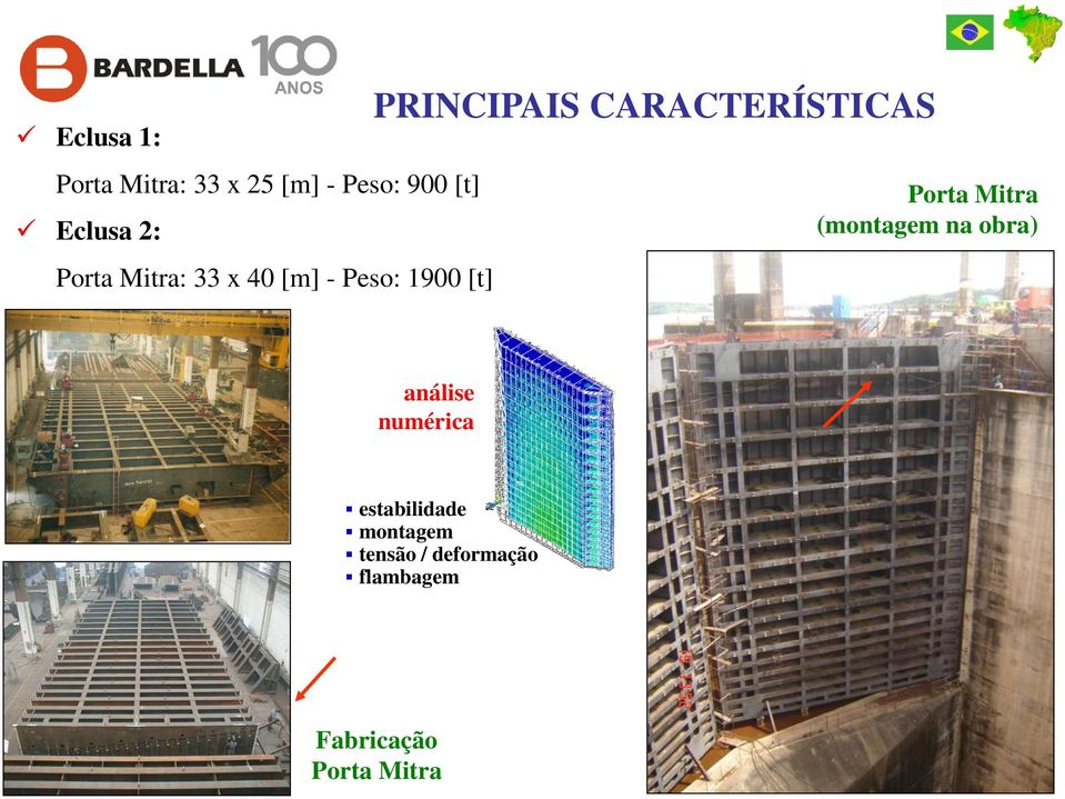 CARACTERÍSTICAS Porta Mitra (montagem na obra) análise