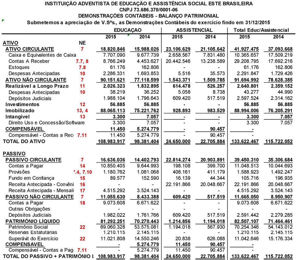 988.026 23.106.629 21.105.642 41.927.475 37.093.668 Caixa e Equivalentes de Caixa 7.707.090 9.677.739 2.658.567 7.831.480 10.365.657 17.509.219 Contas A Receber 7.7, 8 8.766.249 4.453.627 20.442.