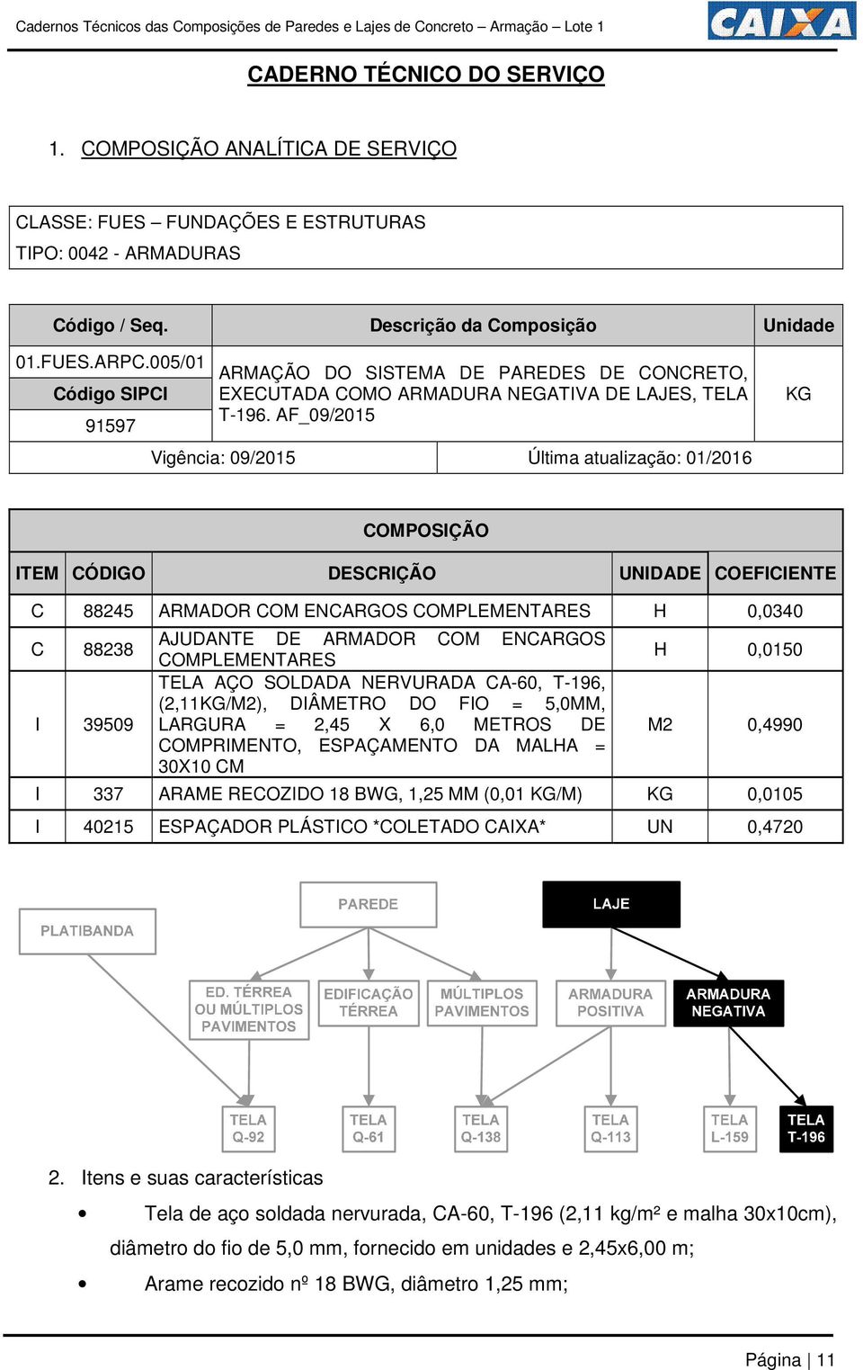 005/01 ARMAÇÃO DO SISTEMA DE PAREDES DE CONCRETO, Código SIPCI EXECUTADA COMO ARMADURA NEGATIVA DE LAJES, TELA T-196.