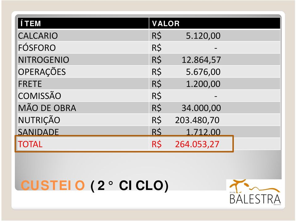 676,00 FRETE R$ 1.200,00 COMISSÃO R$ MÃO DE OBRA R$ 34.