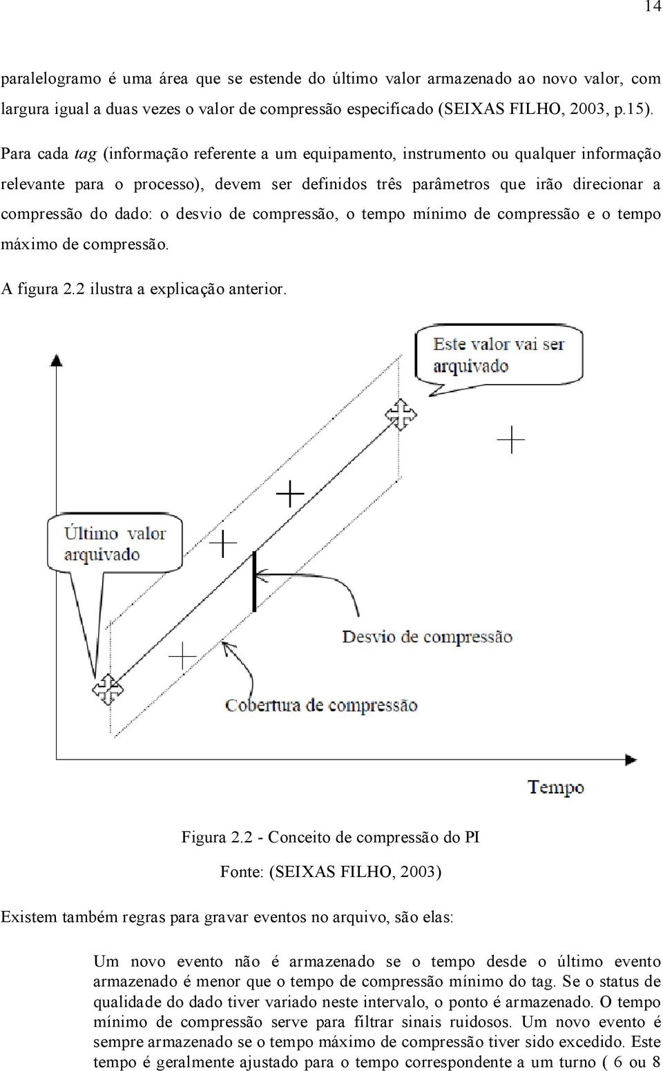 desvio de compressão, o tempo mínimo de compressão e o tempo máximo de compressão. A figura 2.2 ilustra a explicação anterior. Figura 2.