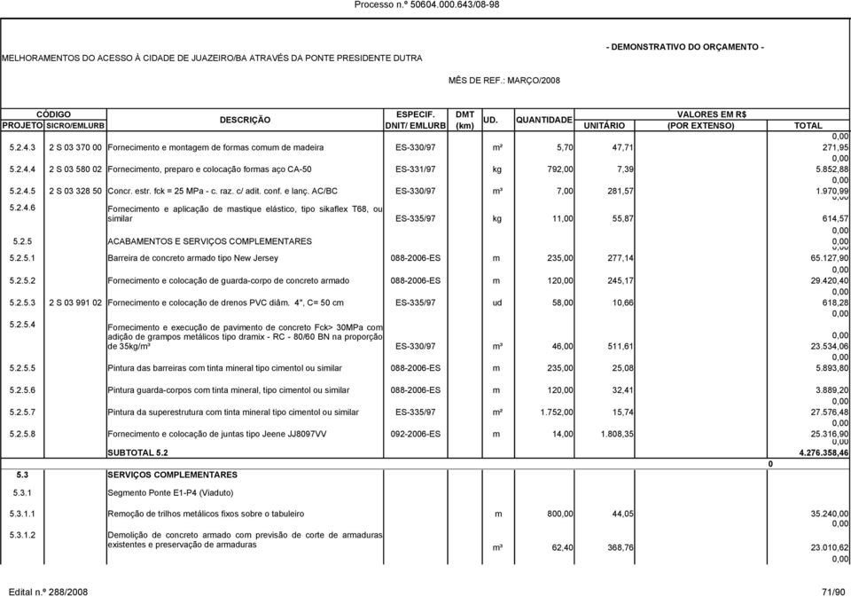 2.5 ACABAMENTOS E SERVIÇOS COMPLEMENTARES 5.2.5.1 Barreira de concreto armado tipo New Jersey 088-2006-ES m 235,00 277,14 65.127,90 5.2.5.2 Fornecimento e colocação de guarda-corpo de concreto armado 088-2006-ES m 12 245,17 29.