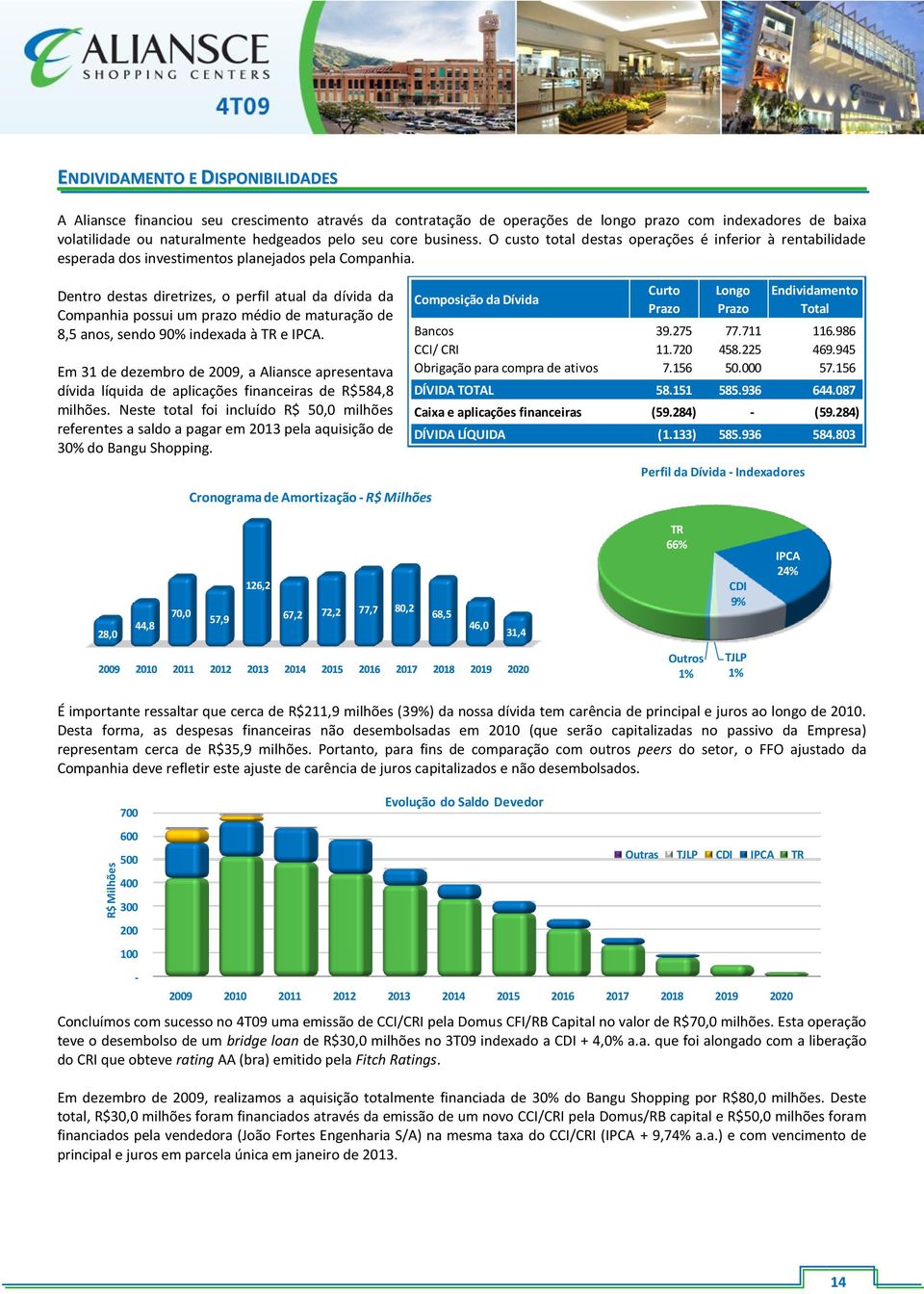 Dentro destas diretrizes, o perfil atual da dívida da Companhia possui um prazo médio de maturação de 8,5 anos, sendo 90% indexada à TR e IPCA.