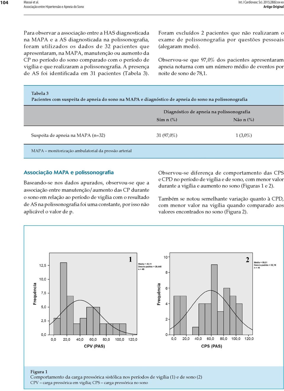 ou aumento da CP no período do sono comparado com o período de vigília e que realizaram a polissonografia. A presença de AS foi identificada em 31 pacientes (Tabela 3).