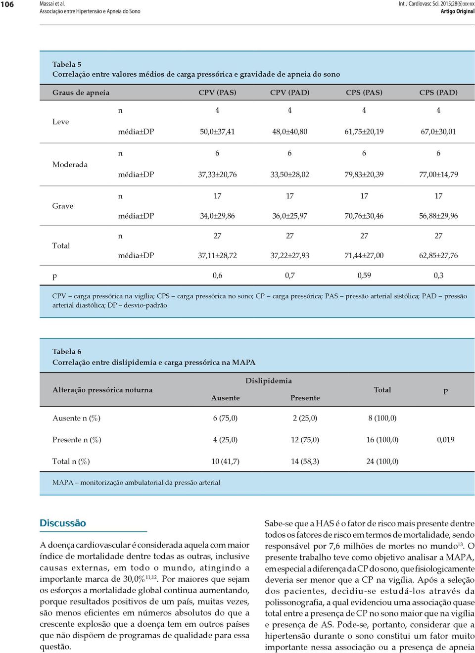 média±dp 50,0±37,41 48,0±40,80 61,75±20,19 67,0±30,01 n 6 6 6 6 média±dp 37,33±20,76 33,50±28,02 79,83±20,39 77,00±14,79 n 17 17 17 17 média±dp 34,0±29,86 36,0±25,97 70,76±30,46 56,88±29,96 n 27 27