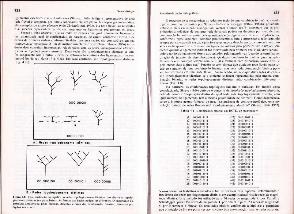 Shreve (966) observou que as redes de canais com igual número de ligamentos tem quantidade igual de confluências, de nascentes, de canais conforme Horton e de canais de primeira ordem conforme