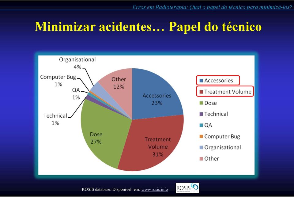 ROSIS database.