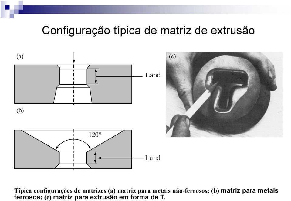 matriz para metais não-ferrosos; (b) matriz para