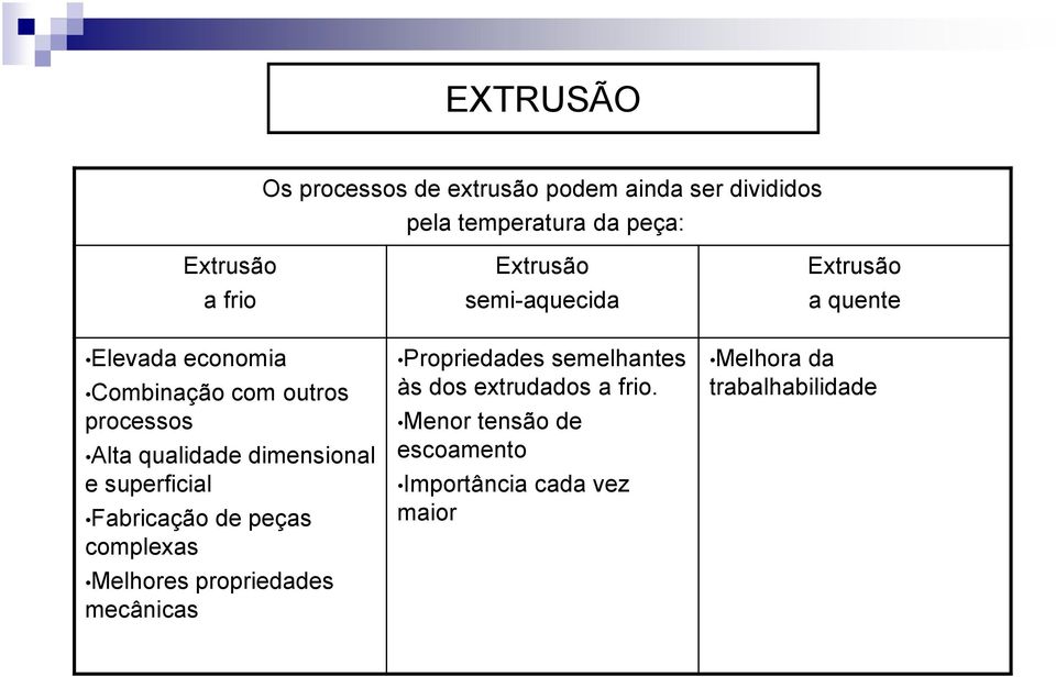 dimensional e superficial Fabricação de peças complexas Melhores propriedades mecânicas Propriedades