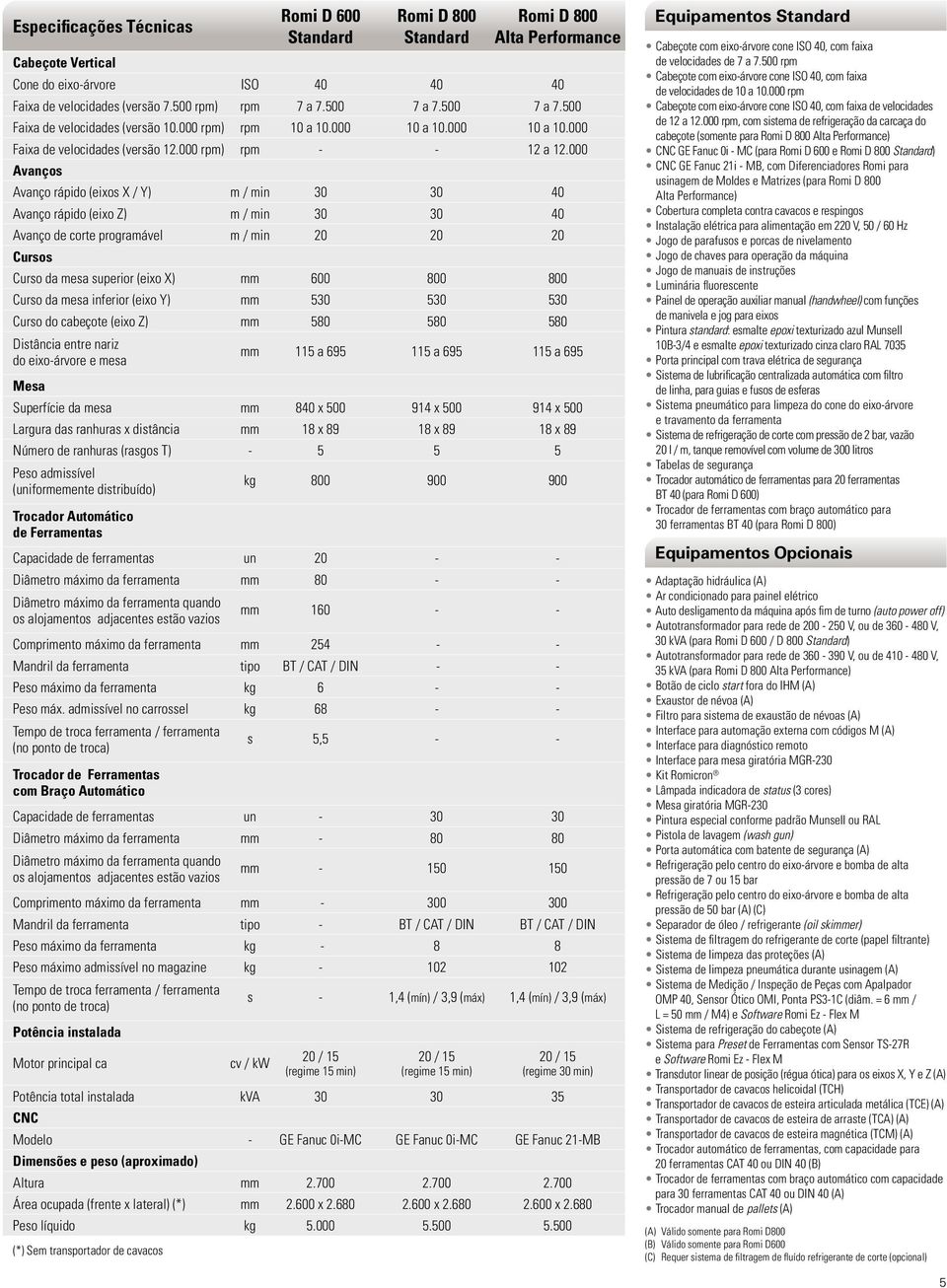 000 Avanços Avanço rápido (eixos X / Y) m / min 30 30 40 Avanço rápido (eixo Z) m / min 30 30 40 Avanço de corte programável m / min 20 20 20 Cursos Curso da mesa superior (eixo X) mm 600 800 800