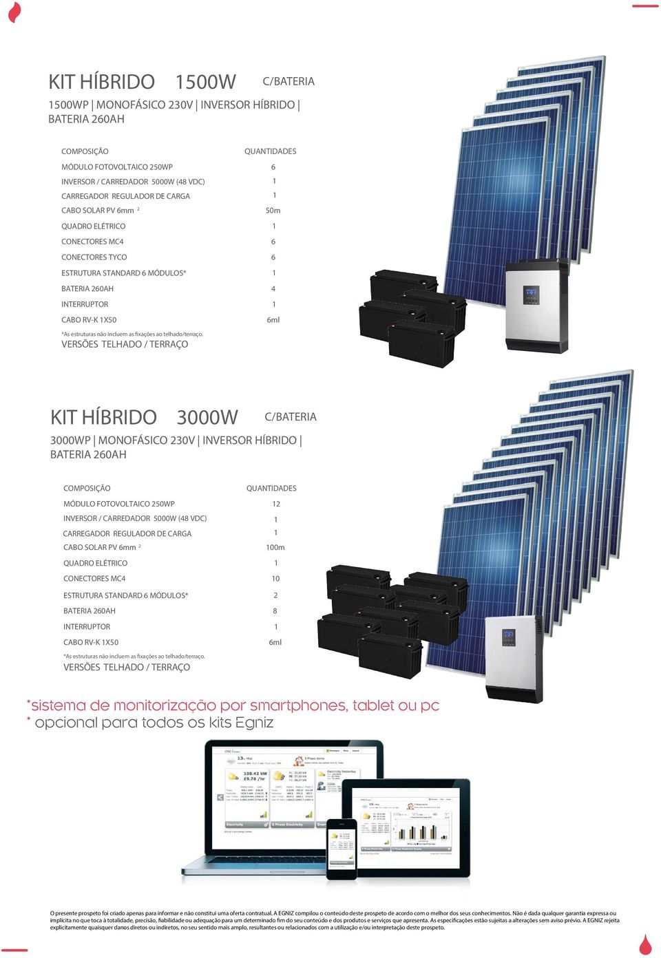 KIT HÍBRIDO 3000W C/BATERIA 3000WP MONOFÁSICO 230V INVERSOR HÍBRIDO BATERIA 260AH MÓDULO FOTOVOLTAICO 250WP INVERSOR / CARREDADOR 5000W (48 VDC) 2 CARREGADOR REGULADOR DE CARGA CABO SOLAR PV 6mm 2