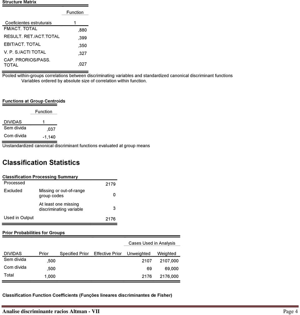 s at Group Centroids 1 Sem dívida,037 Com dívida -1,140 Unstandardized canonical discriminant functions evaluated at group means Classification Statistics Classification Processing Summary Processed