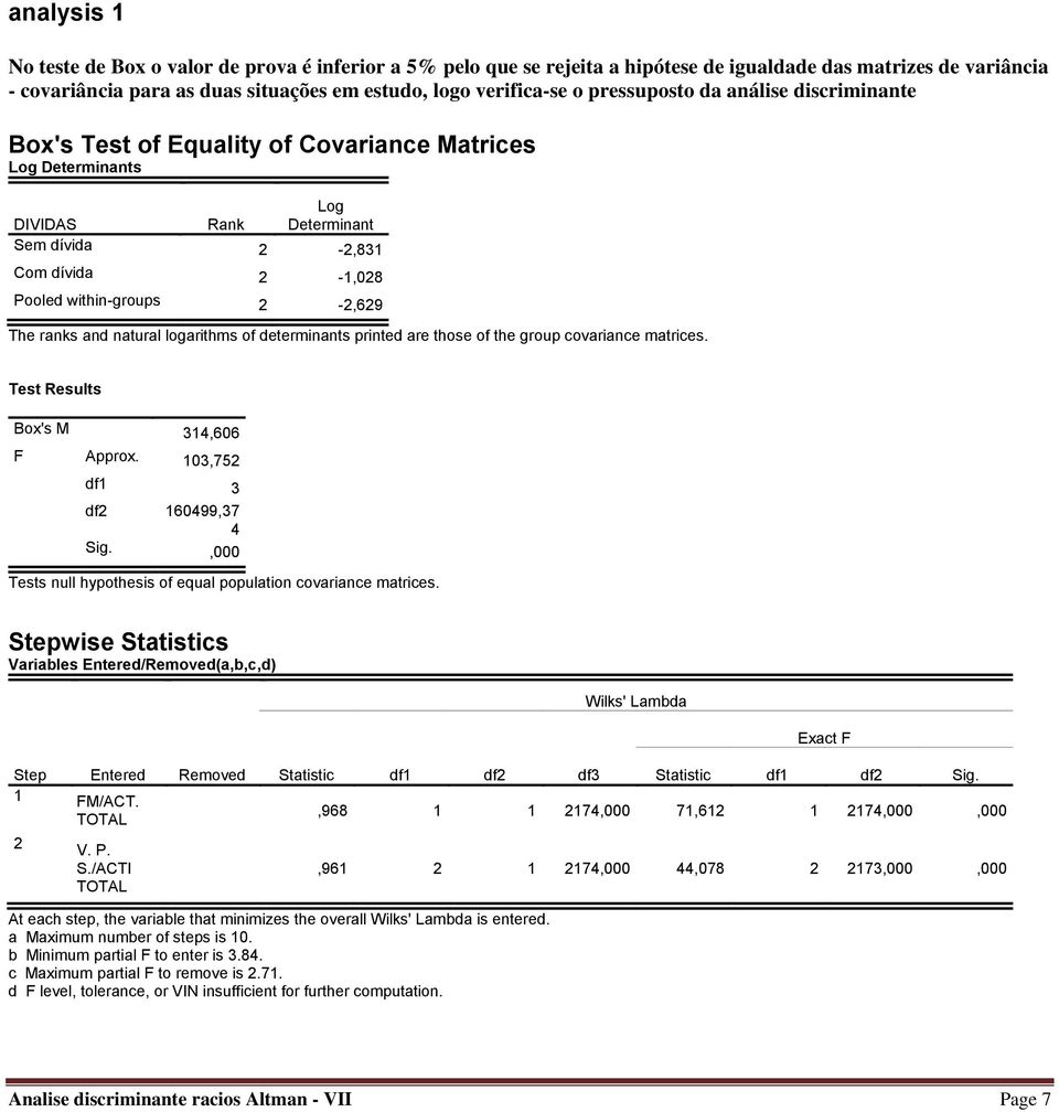 and natural logarithms of determinants printed are those of the group covariance matrices. Test Results Box's M 314,606 F Approx. 103,752 df1 3 df2 160499,37 4 Sig.