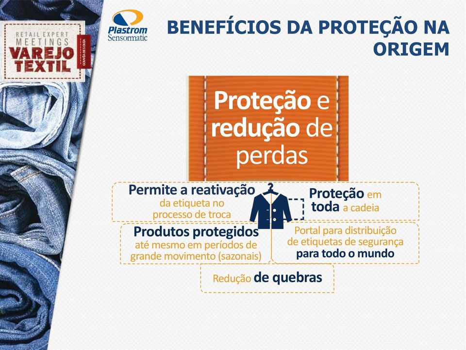 movimento (sazonais) Proteção e redução de perdas Redução de quebras