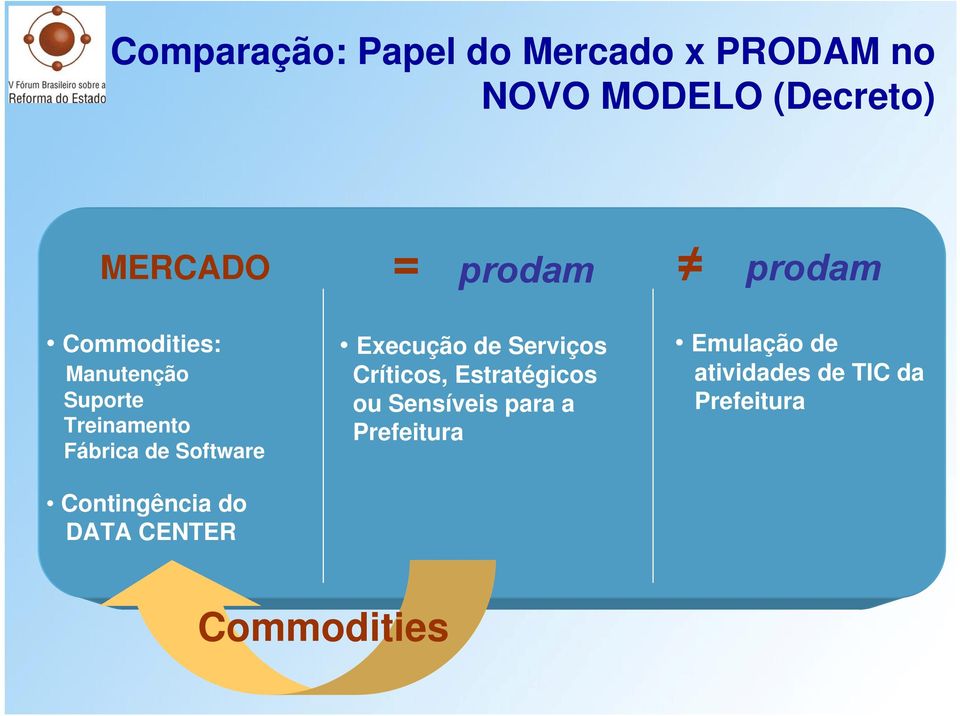 Contingência do DATA CENTER Execução de Serviços Críticos, Estratégicos ou