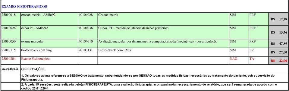 R$ 13,76 R$ 47,89 R$ 27,00 R$ 22,00 25.99.000-4 OBSERVAÇÕES: 1.