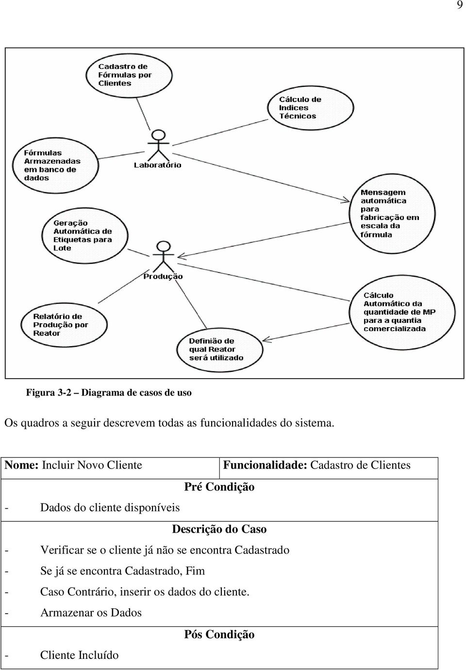 disponíveis Descrição do Caso - Verificar se o cliente já não se encontra Cadastrado - Se já se encontra