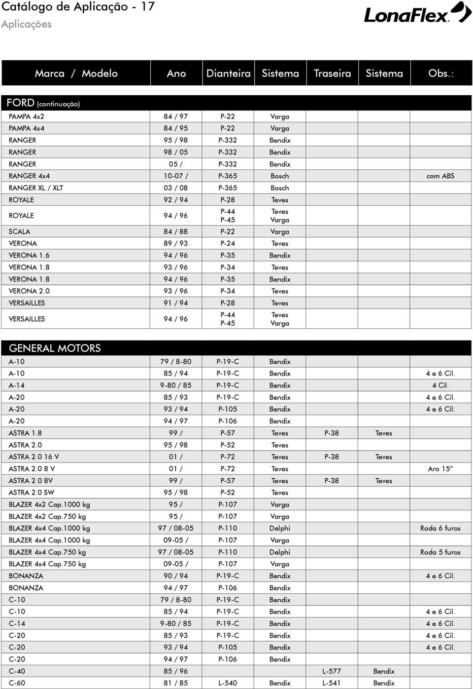 8 94 / 96 P-35 Bendix VERONA 2.0 93 / 96 P-34 VERSAILLES 91 / 94 P-28 VERSAILLES 94 / 96 P-44 P-45 GENERAL MOTORS A-10 79 / 8-80 P-19-C Bendix A-10 85 / 94 P-19-C Bendix 4 e 6 Cil.