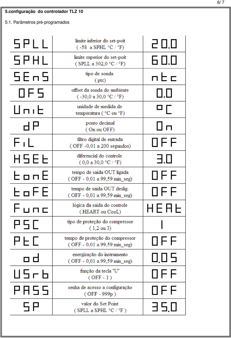 controlador TLZ 10