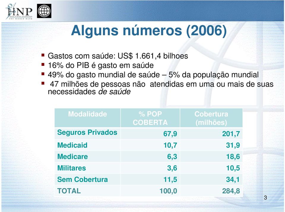 milhões de pessoas não atendidas em uma ou mais de suas necessidades de saúde Modalidade % POP