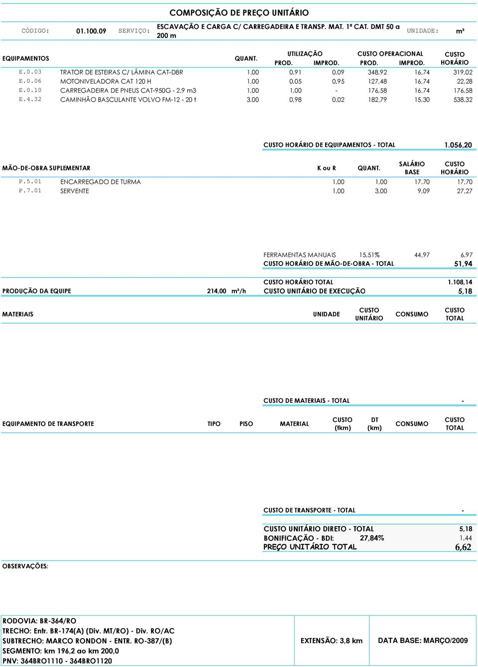 056,20 MÃO-DE-OBRA SUPLEMENTAR K ou R DE MÃO-DE-OBRA - 51,94 1.