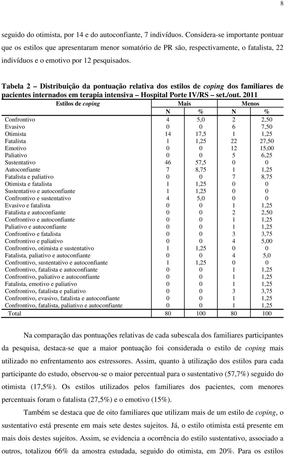 Tabela 2 Distribuição da pontuação relativa dos estilos de coping dos familiares de pacientes internados em terapia intensiva Hospital Porte IV/RS set./out.