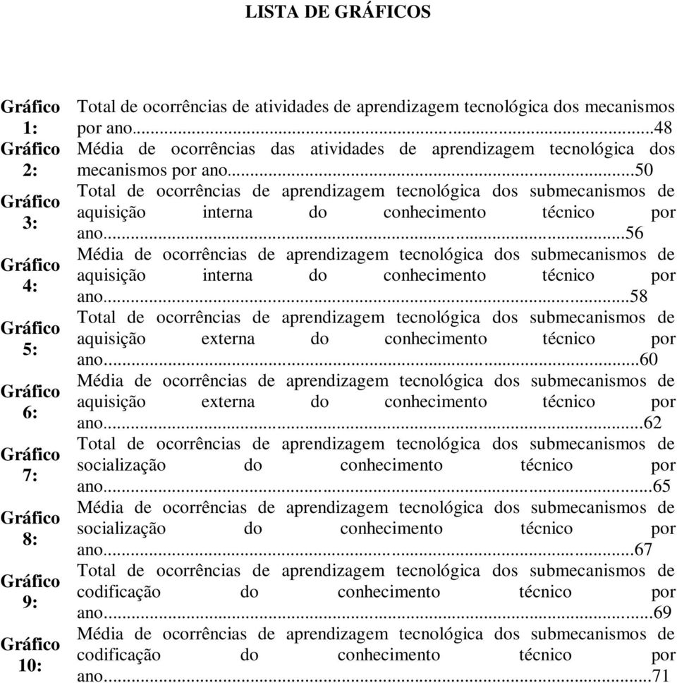 ..50 Total de ocorrências de aprendizagem tecnológica dos submecanismos de aquisição interna do conhecimento técnico por ano.