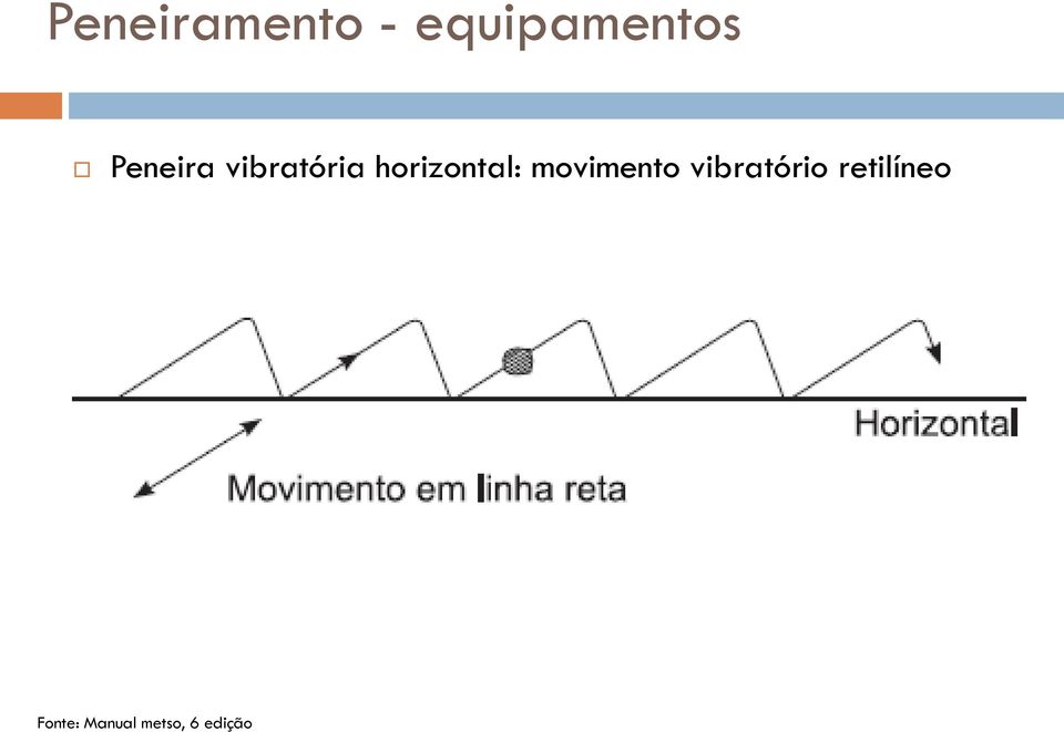 horizontal: movimento