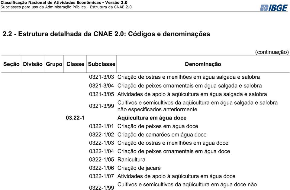 22-1 Aqüicultura em água doce 0322-1/01 Criação de peixes em água doce 0322-1/02 Criação de camarões em água doce 0322-1/03 Criação de ostras e mexilhões em água doce