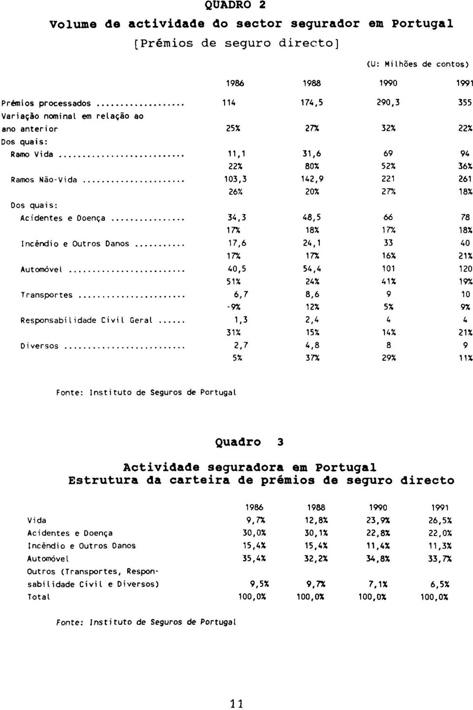 .. Transportes... Responsabilidade Civil Geral... Diversos.