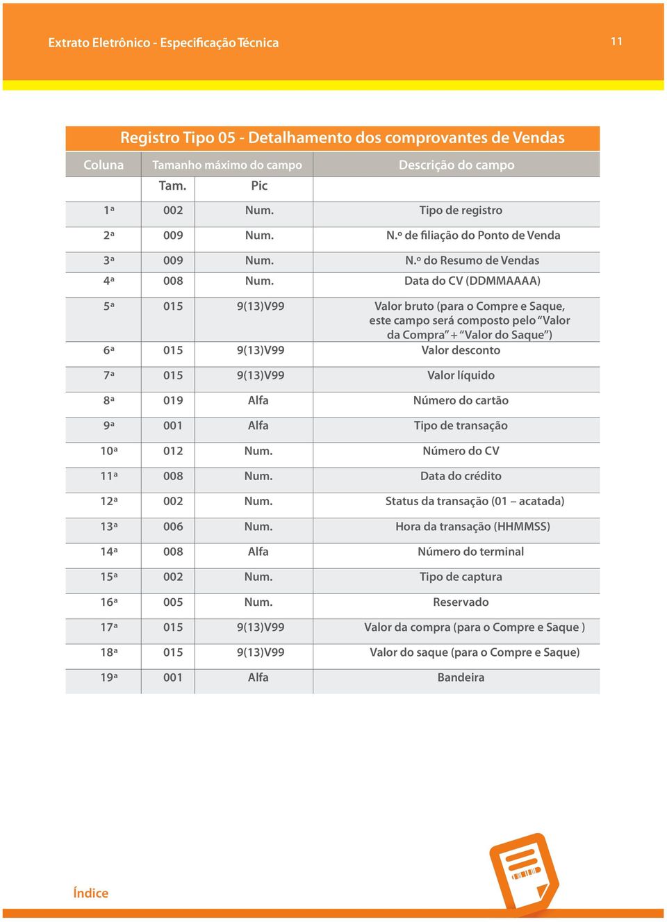 Data do CV (DDMMAAAA) 5ª 015 9(13)V99 Valor bruto (para o Compre e Saque, este campo será composto pelo Valor da Compra + Valor do Saque ) 6ª 015 9(13)V99 Valor desconto 7ª 015 9(13)V99 Valor líquido