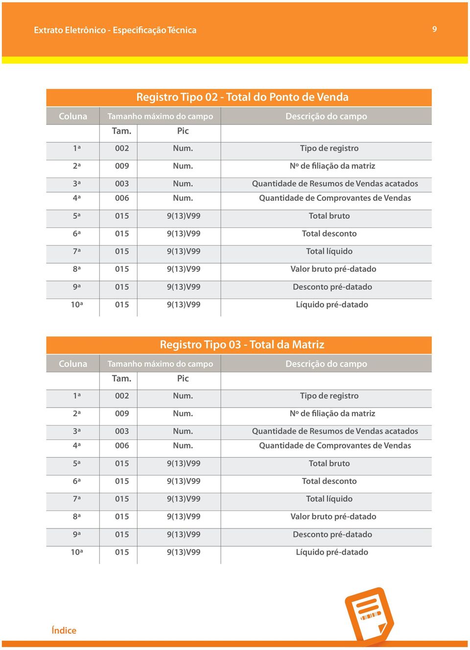 Quantidade de Comprovantes de Vendas 5ª 015 9(13)V99 Total bruto 6ª 015 9(13)V99 Total desconto 7ª 015 9(13)V99 Total líquido 8ª 015 9(13)V99 Valor bruto pré-datado 9ª 015 9(13)V99 Desconto